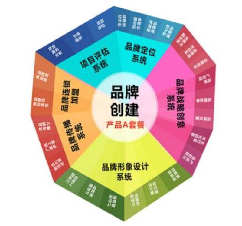 品牌策划：塑造企业不凡之路